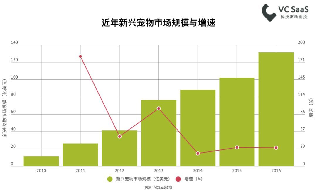 宠物用品经济总量_世界经济总量图片