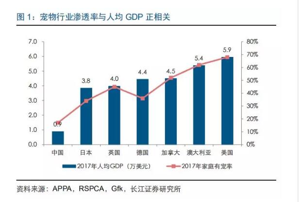 南京gdp行业分布_我国各省一二三产业占GDP的比例分布(3)